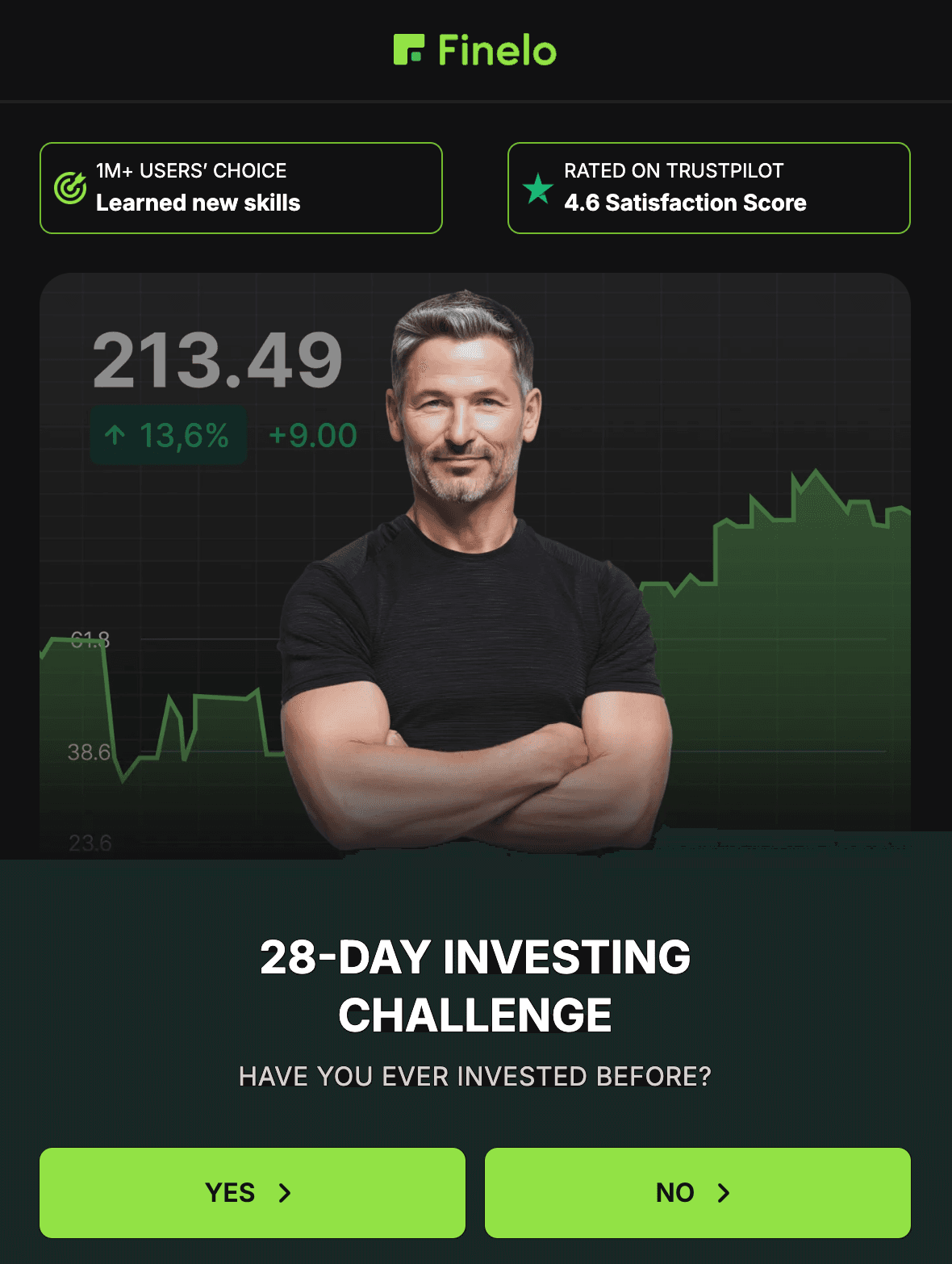 Investing Challenge