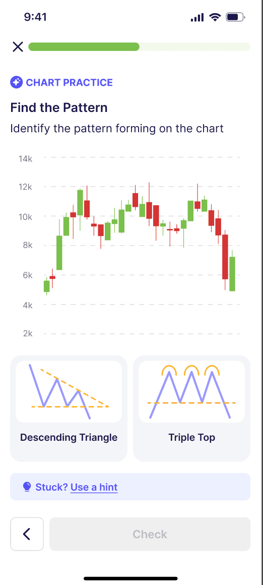 The Art of Reading Charts